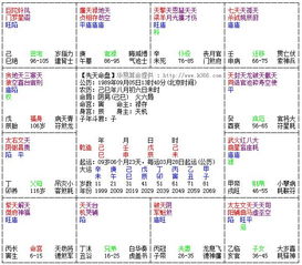 一、 紫薇命盘看流年进财迹象