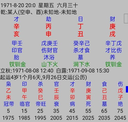 1. 婚姻与情感层面的负面效应