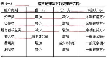：2022年7月15日黄历方位与宜忌之学术考察
