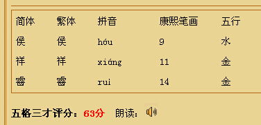 测名字五行打分张艺可，店名测试打分免费测试，如何准确评估？