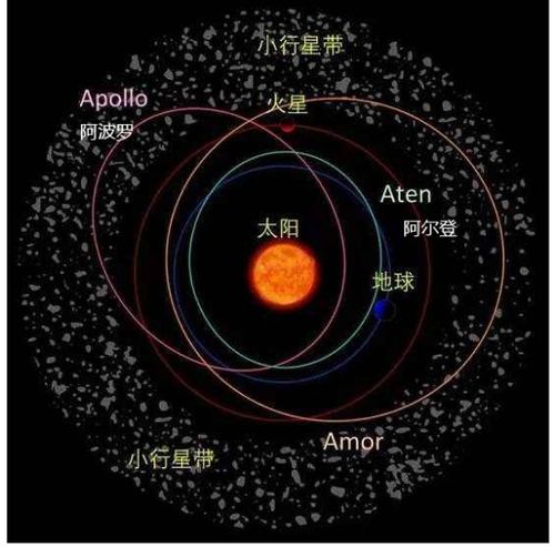 四、 UFO虚假说及其科学研究评估