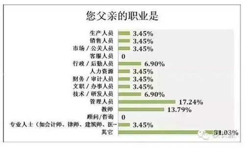 性别特性与适配度