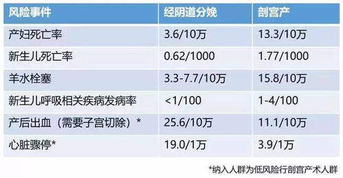 一、  医学维度的考量：以预产期为基准的科学择时
