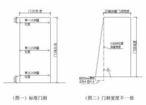 第一法：宅门开向——生旺之门与气场引导