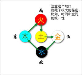 二、 季节性养生策略：基于五行调和以维护五脏健康之具体实施路径