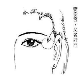 山根低陷：意志力缺失与依附性的体现