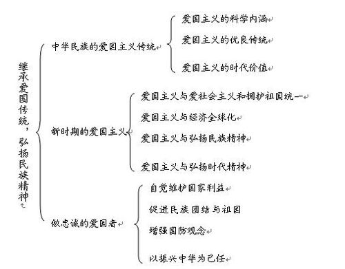 二、 改运方法的理论框架与实践路径