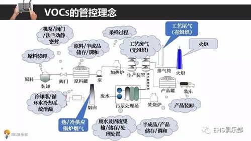 面上的风水环境映射分析