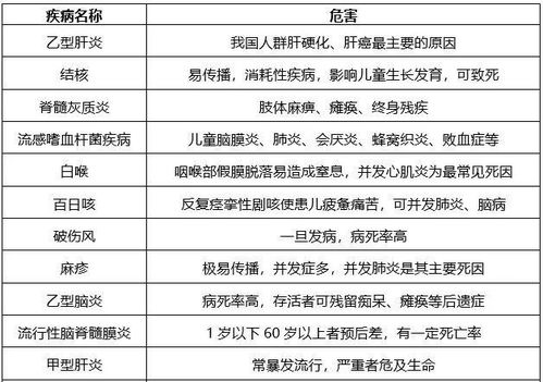 1. 仪式程序及象征意义之不同