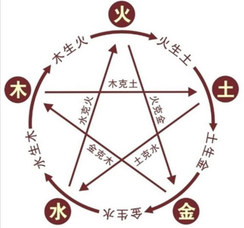 财富有方面