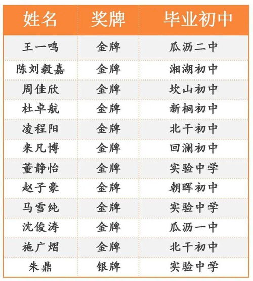 1. “金”字旁优先采用之说