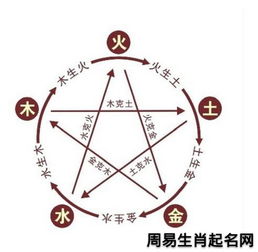 五行八字与兆字取名的渊源
