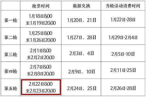 四、 定制化建议——针对不同需求的精准安排
