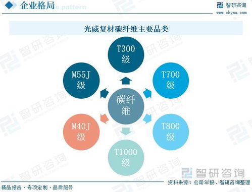网店赚钱行业概述