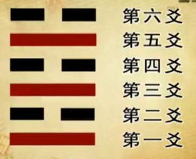 易经真的嫩改变风水，从而改善居住环境吗？