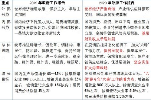 2.2 脚踏实地型（以外格计）