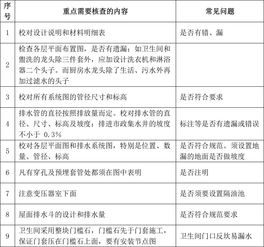 四、 结构与建筑细节：环境煞气与化解机制的实证研究