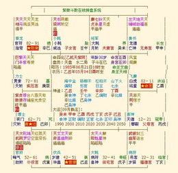 2.2 爱情婚姻层面的迟来正缘现象