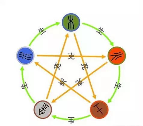 以实例佐证：“己未 戊辰 壬子 己酉”为例