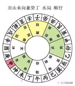 风水实践与生活细节的吉凶指引