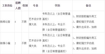 1) 公历周岁计数法（即“实足年龄”）