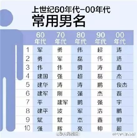 2026年姓名配对有哪些特点或规律？