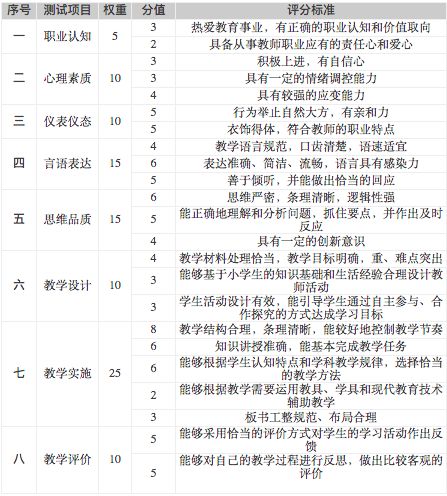 周渃恩名字评分分析
