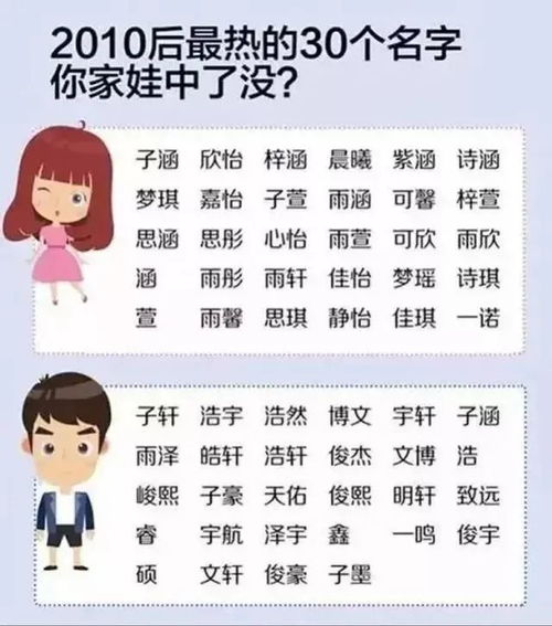 陈姓三月出生的女孩取什么名字好？