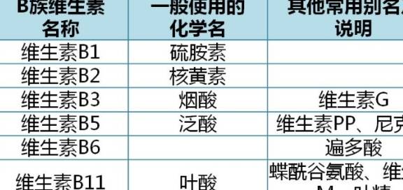 2.1 财务管理建议