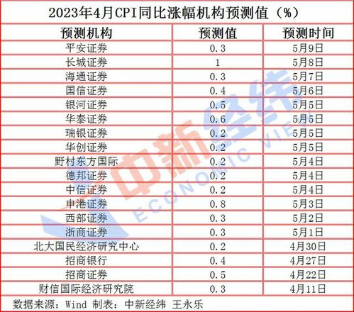 心慌肉跳时如何通过预测来判断吉凶？