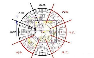 楼层的五行属性