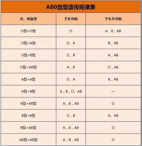 一、 血型与性格关联之理论概述