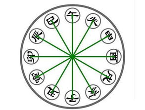 夫妻宫子午相冲，羊刃子午相冲对婚姻命运有何影响？