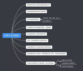 （一）常见商贸公司示例