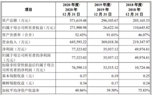 命理方面的考量