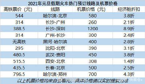 5.5 出行及其他活动