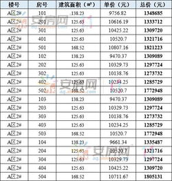 2026年1月有多少天是吉日？想知道2026年5月安庆的吉日吗？