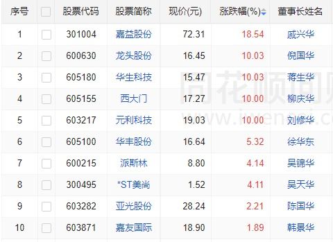 1. 宗字辈名字常见的“坑”与“甜”