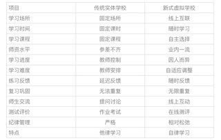 请问今天开场吉凶和明日吉凶一览表如何查询？