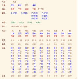 八字假从格是否好？假从杀格为何走得快？