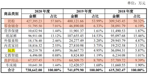 1. 五行与买鸡行为之间的对应关系
