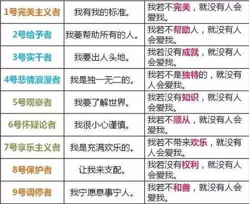 3. 完美主义型人格特征映射