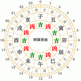 2016年5月23日黄历上这个时辰吉凶到底如何查询？