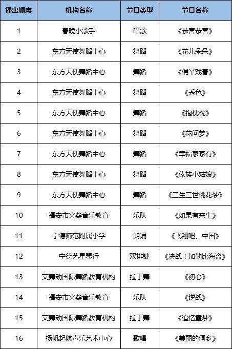 4月几号开播大吉，下午1点到2点这个时间段开播合适吗？
