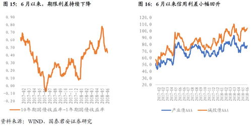宏观经济形势与行业发展趋势下的启示