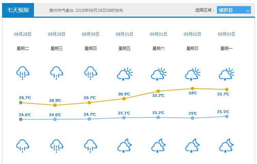 八月二十二号作为八月入学吉日，是否适合选择这一天入学呢？