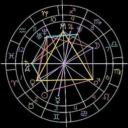 这个月过生日的是哪个星座？如何查询上升星座和月亮星座？