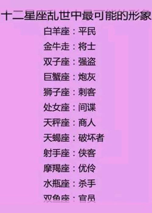 哪个星座在十二星座学霸排名中位列第一？处女座？