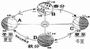 昼夜平分之日的特殊意义