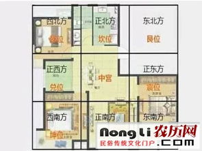 四、风水学中的住宅与住宅之间的禁忌